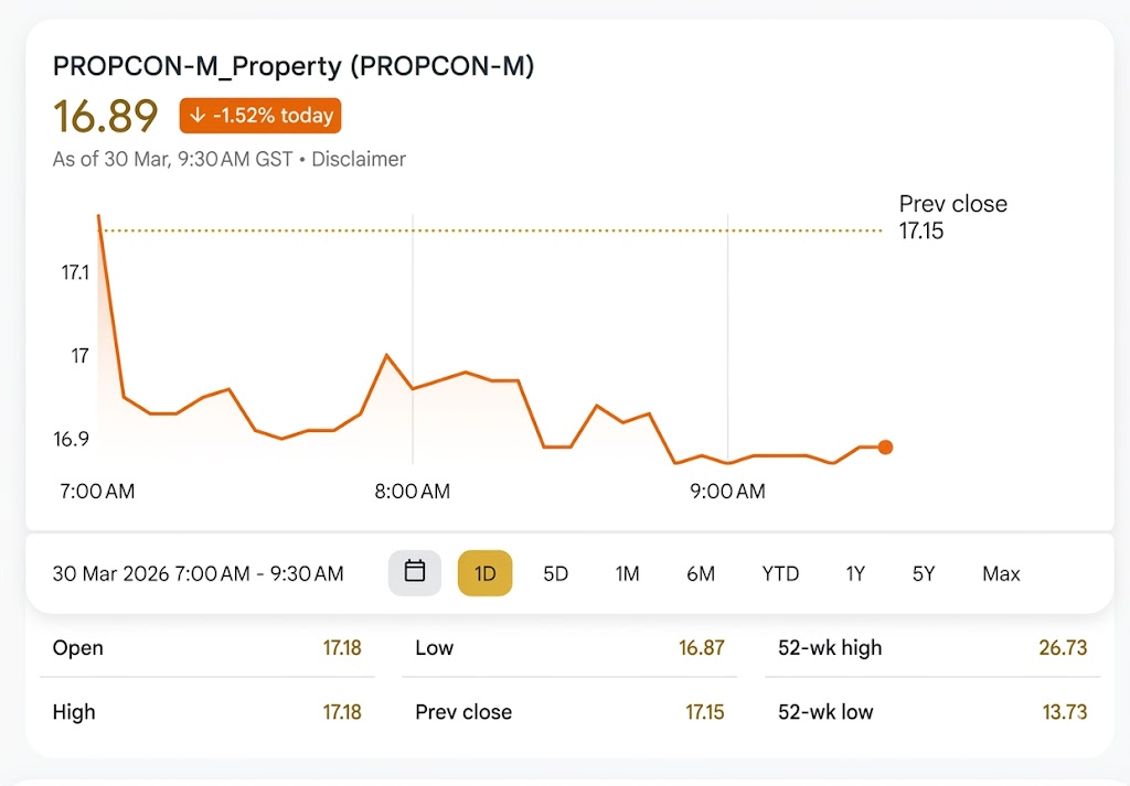 Gold vs Property April Gold vs Property April
