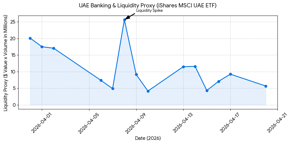 Banking & Liquidity Proxy