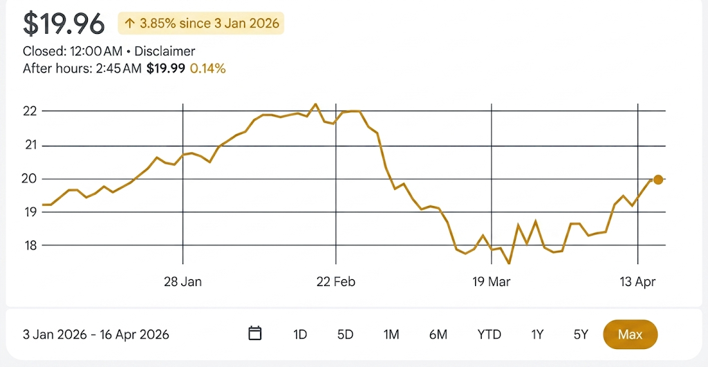 Dubai Real Estate Rebound