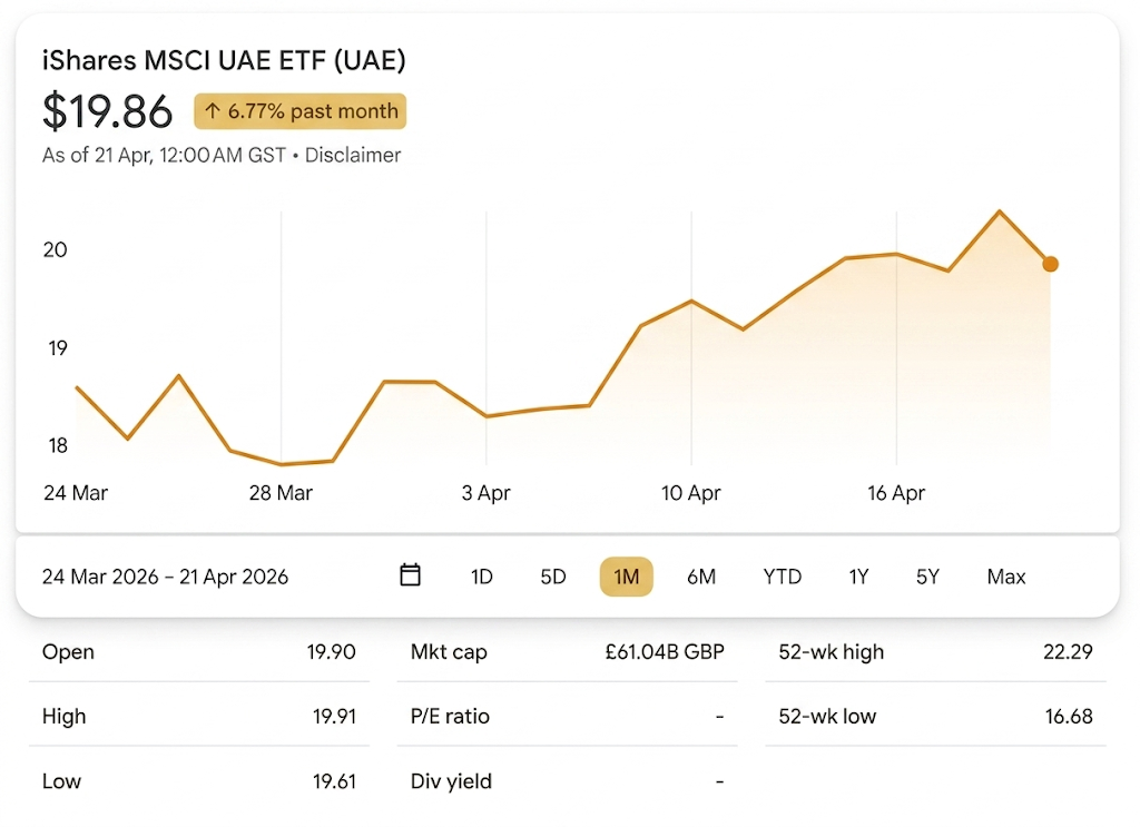 MSCI UAE ETF ()