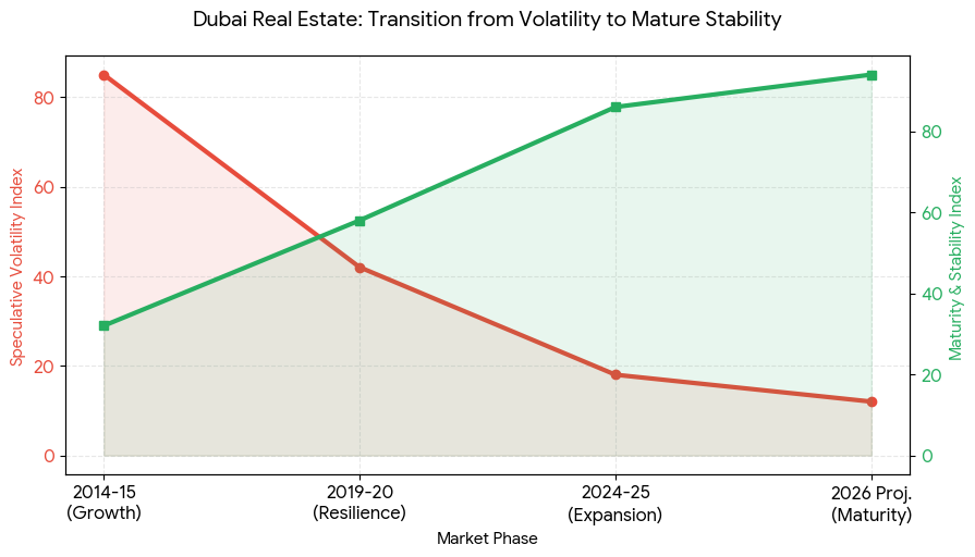 Resilience, PropTech, and the Minute City
